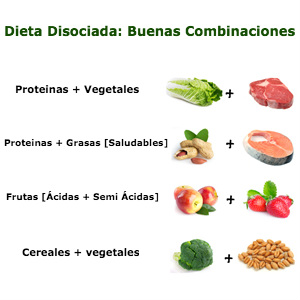 Buenas combinaciones en la dieta disociada