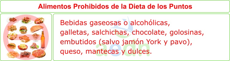 Tabla de Alimentos Prohibidos de la Dieta de los Puntos