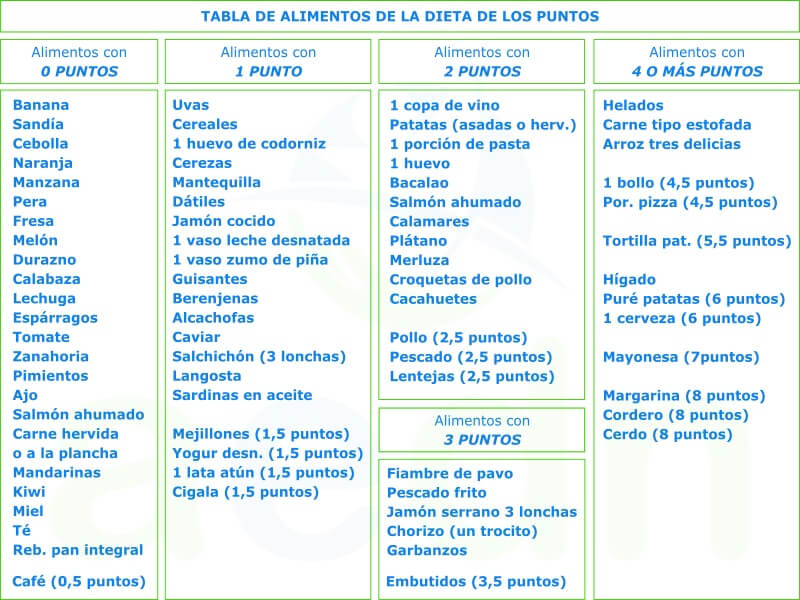 Menus dieta hipercalórica