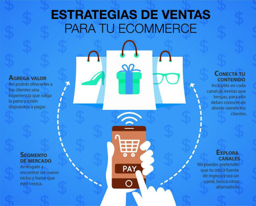 Estrategia de ventas para tu ecommerce