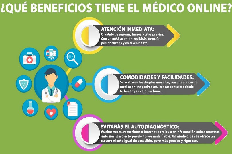 Accede a un médico online sin salir de casa